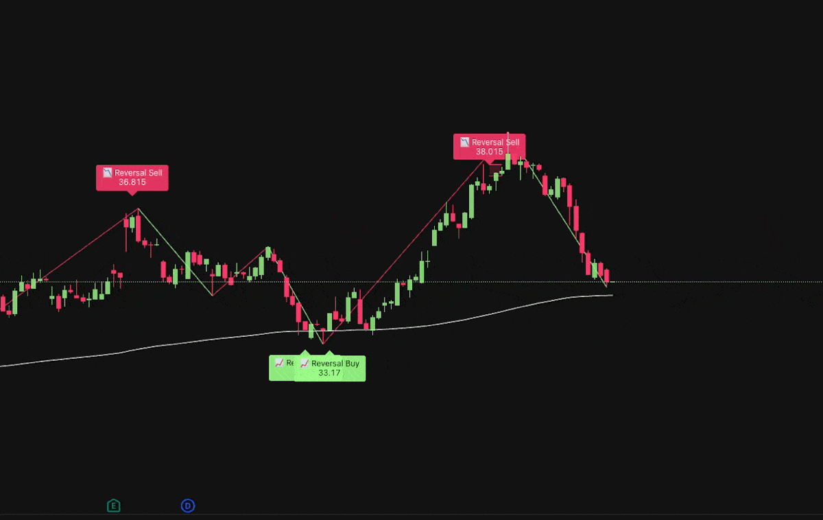 Zero Lag Demo - Real-time Trading Signals